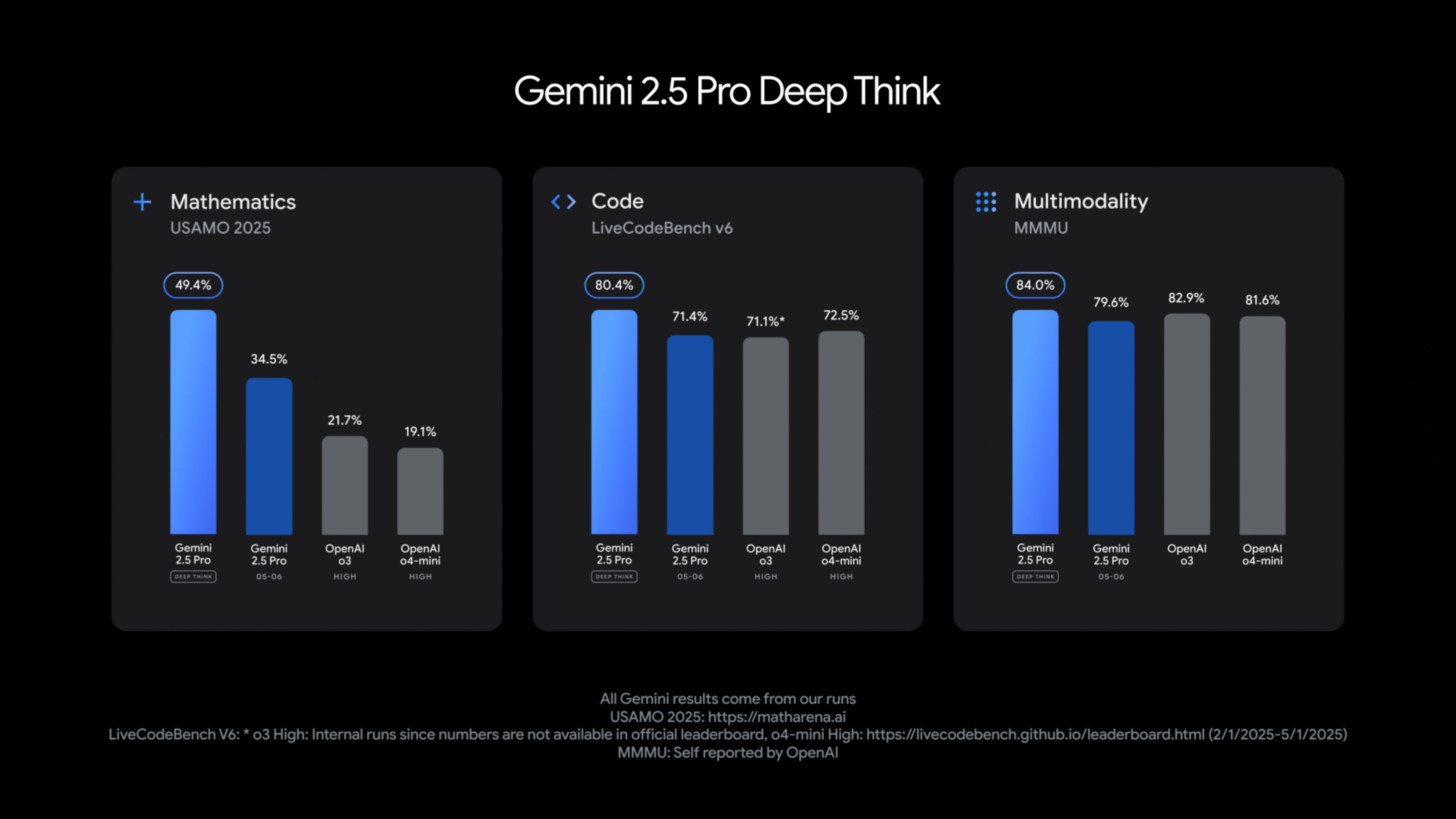 Gemini Deep Think visual concept