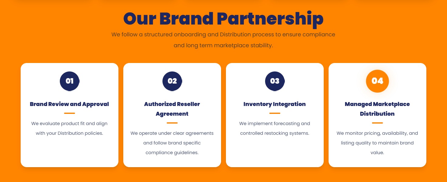 GNL Sourcing partnership process visual